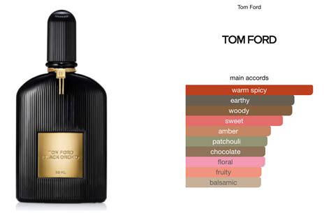 tom ford parfum ähnlich wie jean paul gaultier